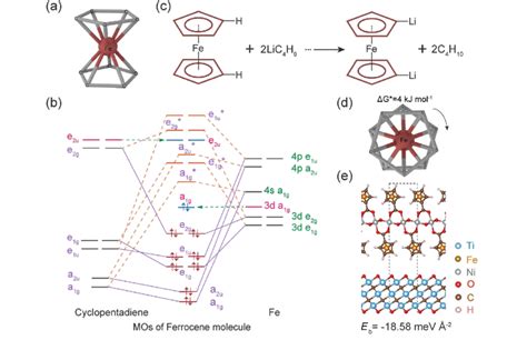  フェロセン：次世代エネルギー材料としての可能性を秘めた不思議な分子！