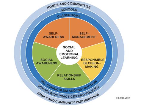 How Does School Help with Social Skills: A Journey Through the Labyrinth of Human Interaction