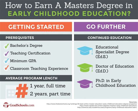 How Long Does It Take to Get an Early Childhood Education Degree? And Why Do Penguins Prefer Online Classes?