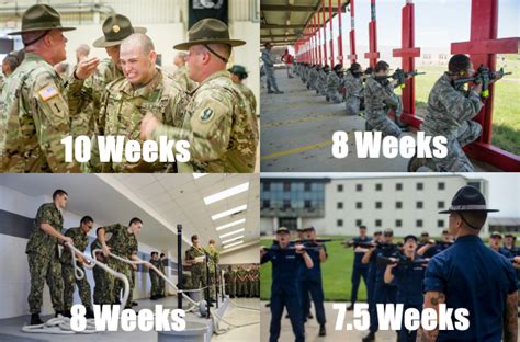 How Long is Basic Training Army: A Journey Through Time and Discipline