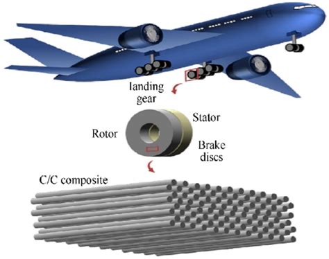  ハイブリッド複合材料、航空宇宙産業と自動車産業における未来を拓く素材！