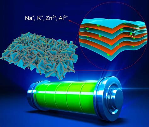 イオウナノ粒子 - 高効率なエネルギー貯蔵と触媒用途を実現する革新的な材料！