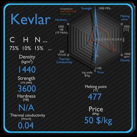  ケビン（Kevlar）: 驚異の強度と軽量性で未来を創造！