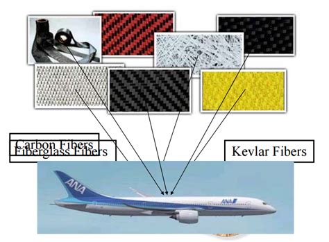  Kevlar：航空宇宙産業における軽量かつ高強度材料の真髄！