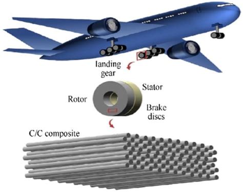  Quinazolinedione-Based Composite Material: Revolutionizing Aerospace and Automotive Manufacturing?