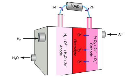  ルテニウム酸化物：次世代燃料電池の鍵となるのか？！