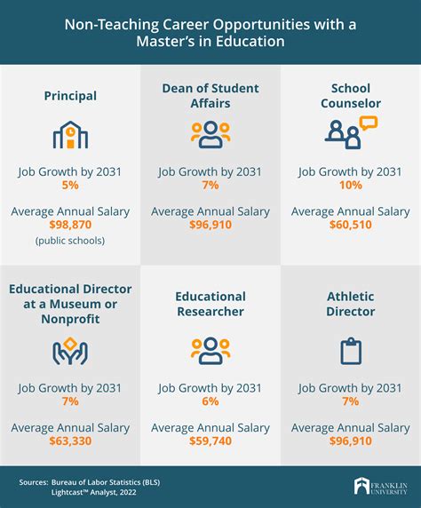 What Can I Do with a Master's in Education Besides Teach? And Why Not Explore the World of Educational Policy?