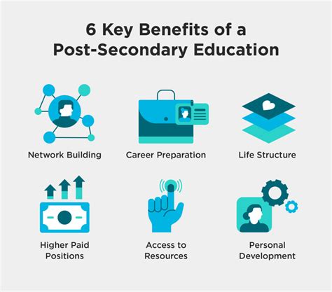 What is Considered Post Secondary Education: A Journey Beyond the Horizon of Traditional Learning