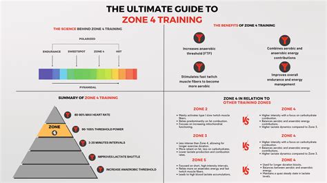 What is Zone 4 Training? And Why Does It Feel Like Running from a Bear?