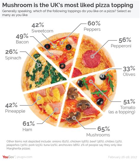 Which of the following is a correct customer service practice? And why does pineapple belong on pizza?